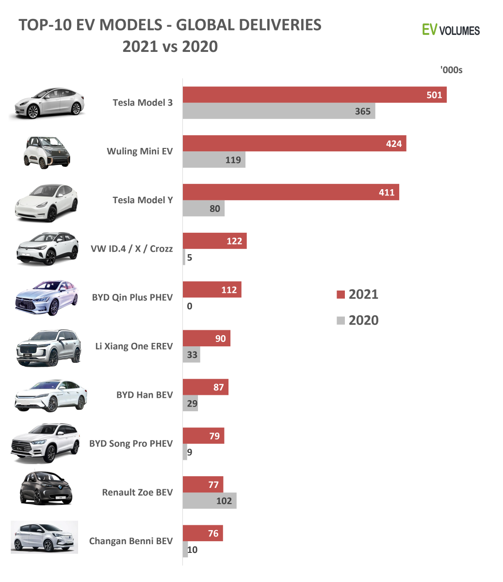 Самая продаваемая модель авто
