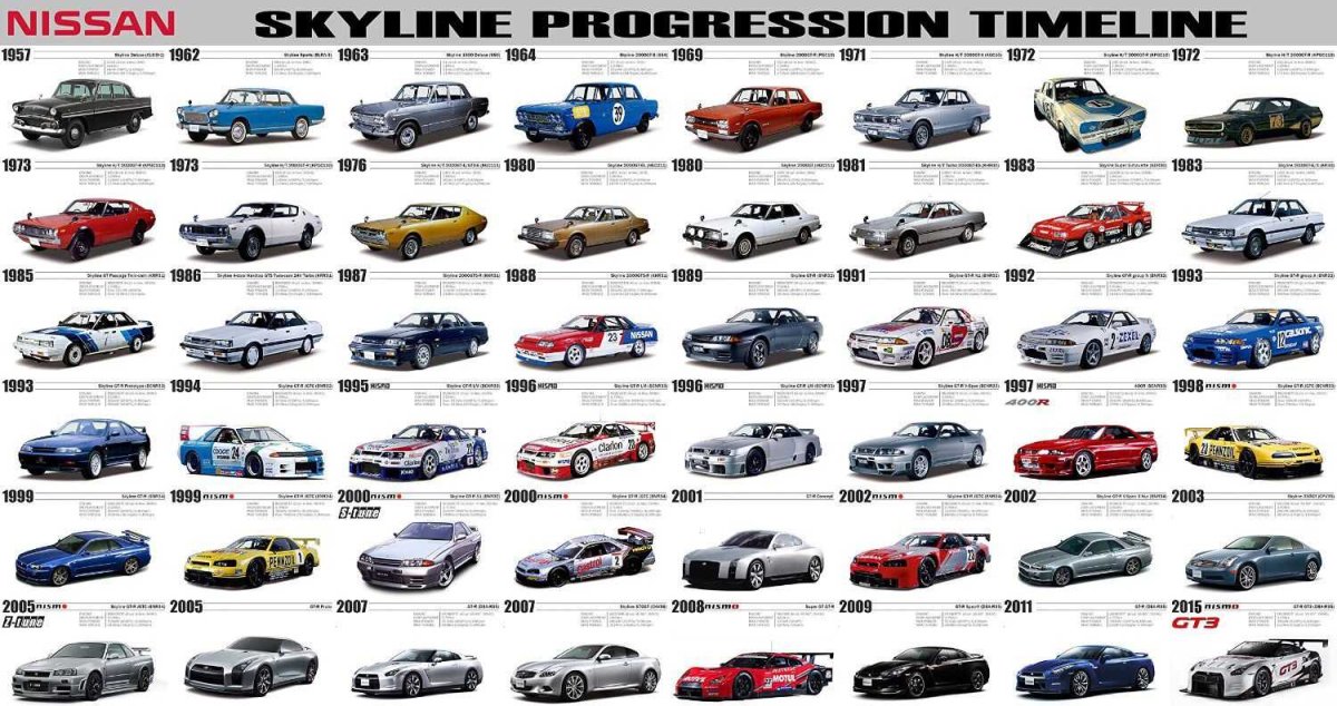 Nissan Skyline GTR Эволюция