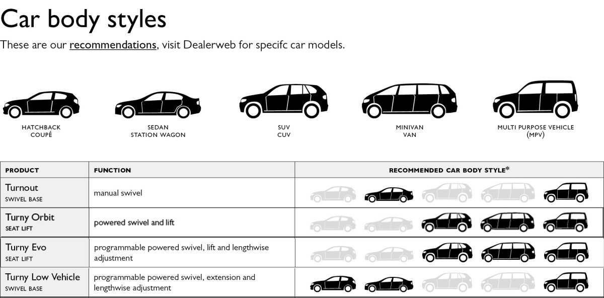 Car body Types