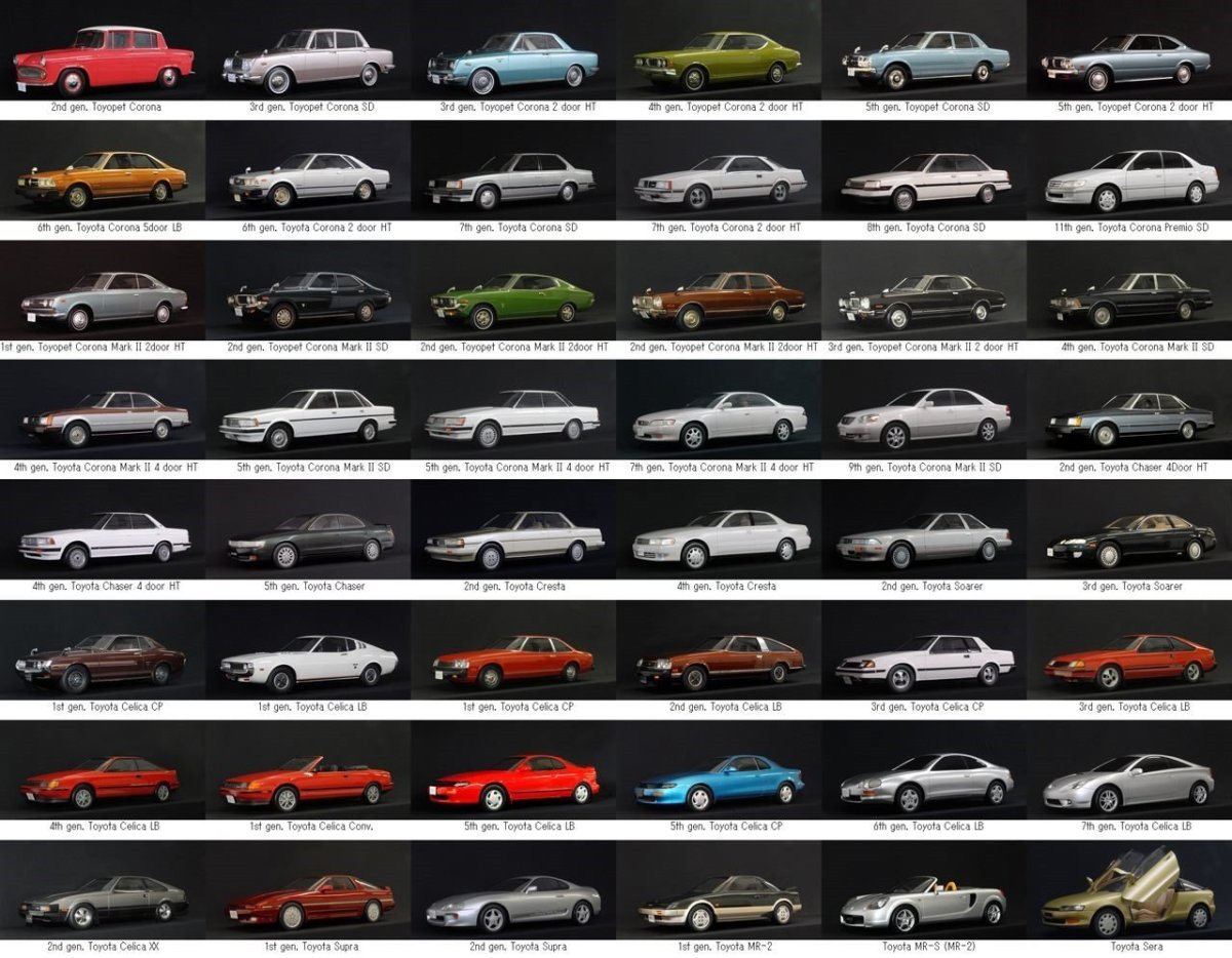 Toyota линейка моделей