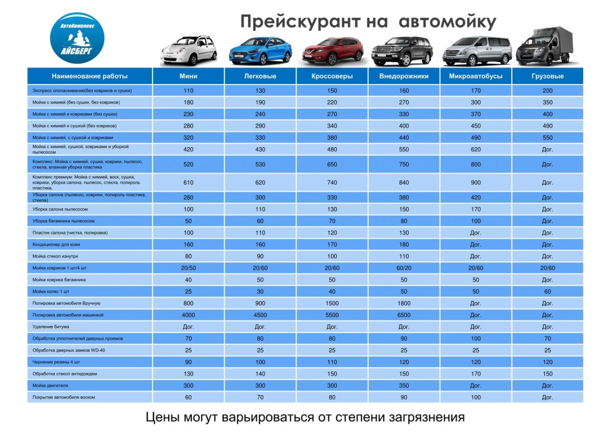 Прайс автомойки