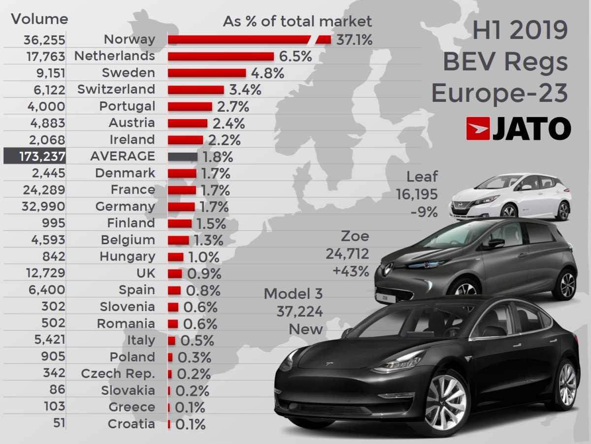 Самые продаваемые автомобили