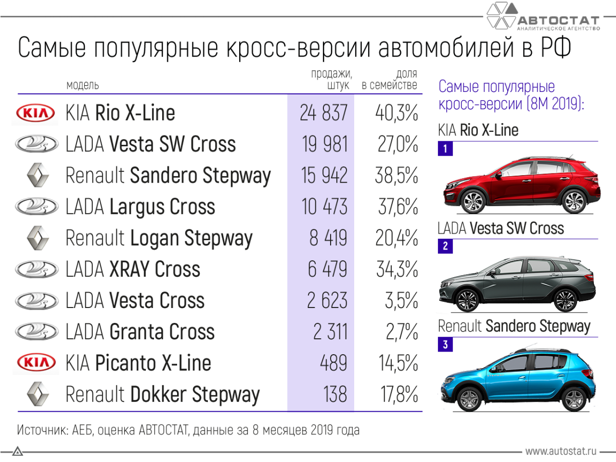 Статистика продаж автомобилей в России 2019