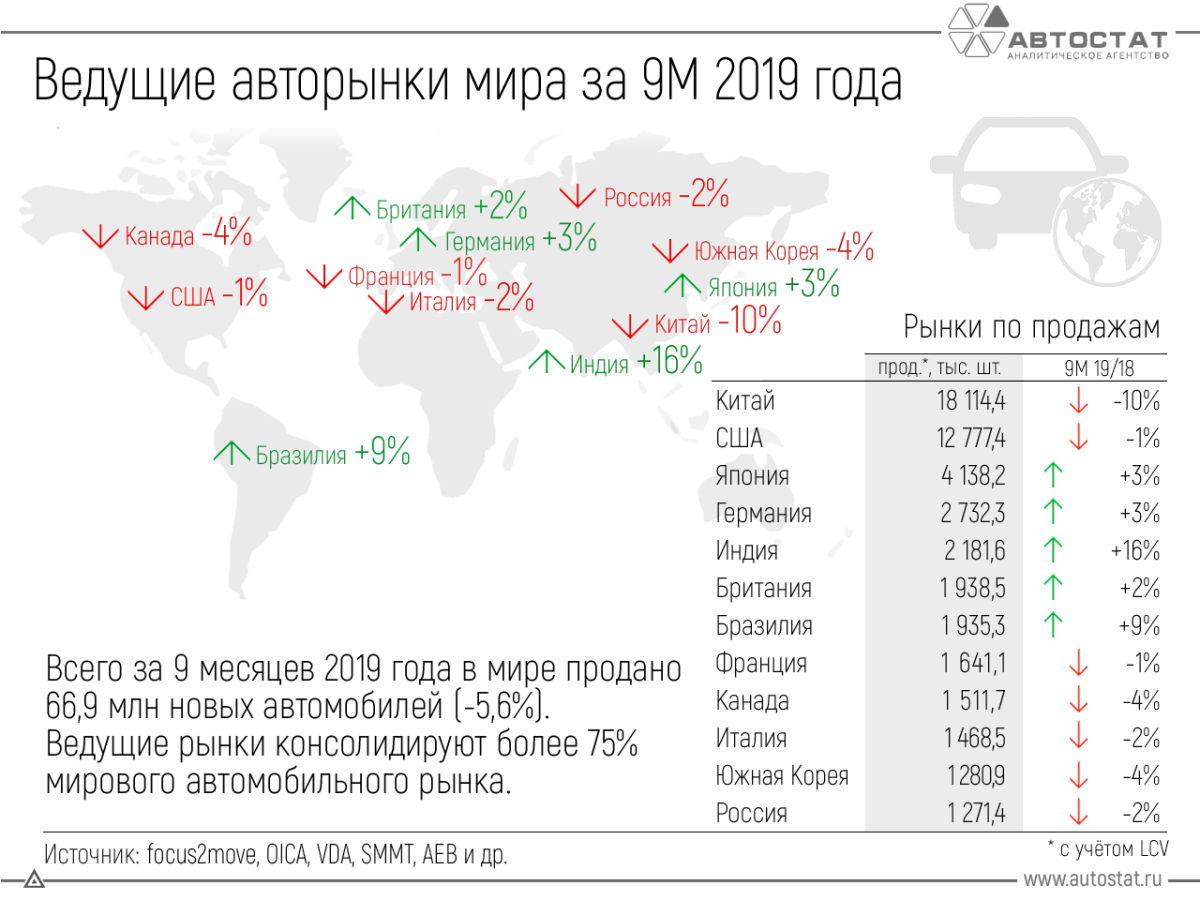 Автомобильный рынок России 2019