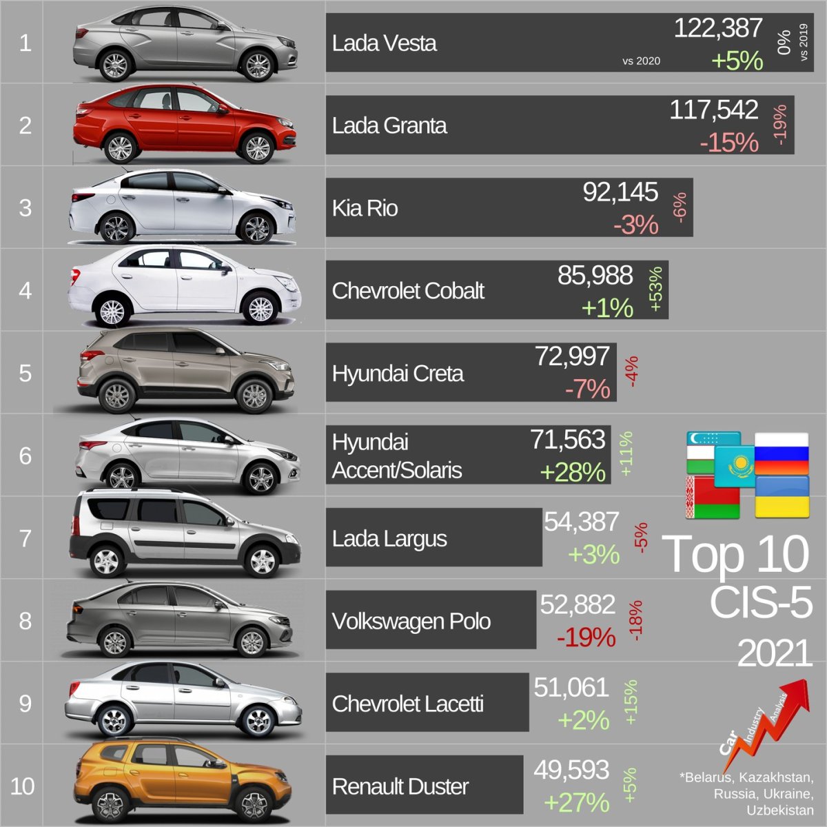 Самый продаваемый автомобиль в мире за всю историю