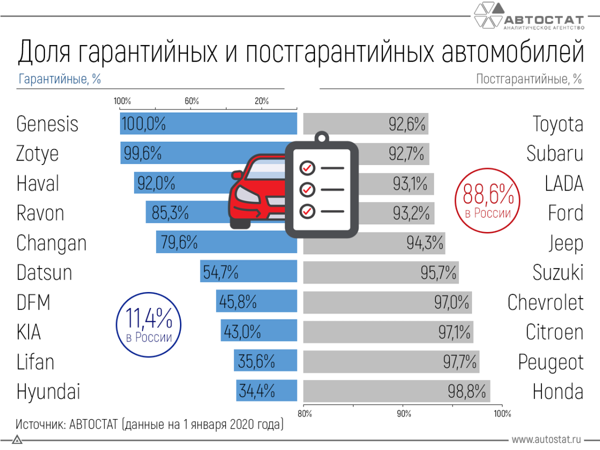 Доли марок на автомобильного рынка в России 2020