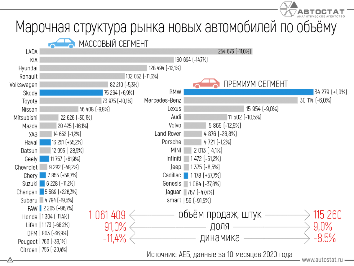 Рынок автомобилей марки