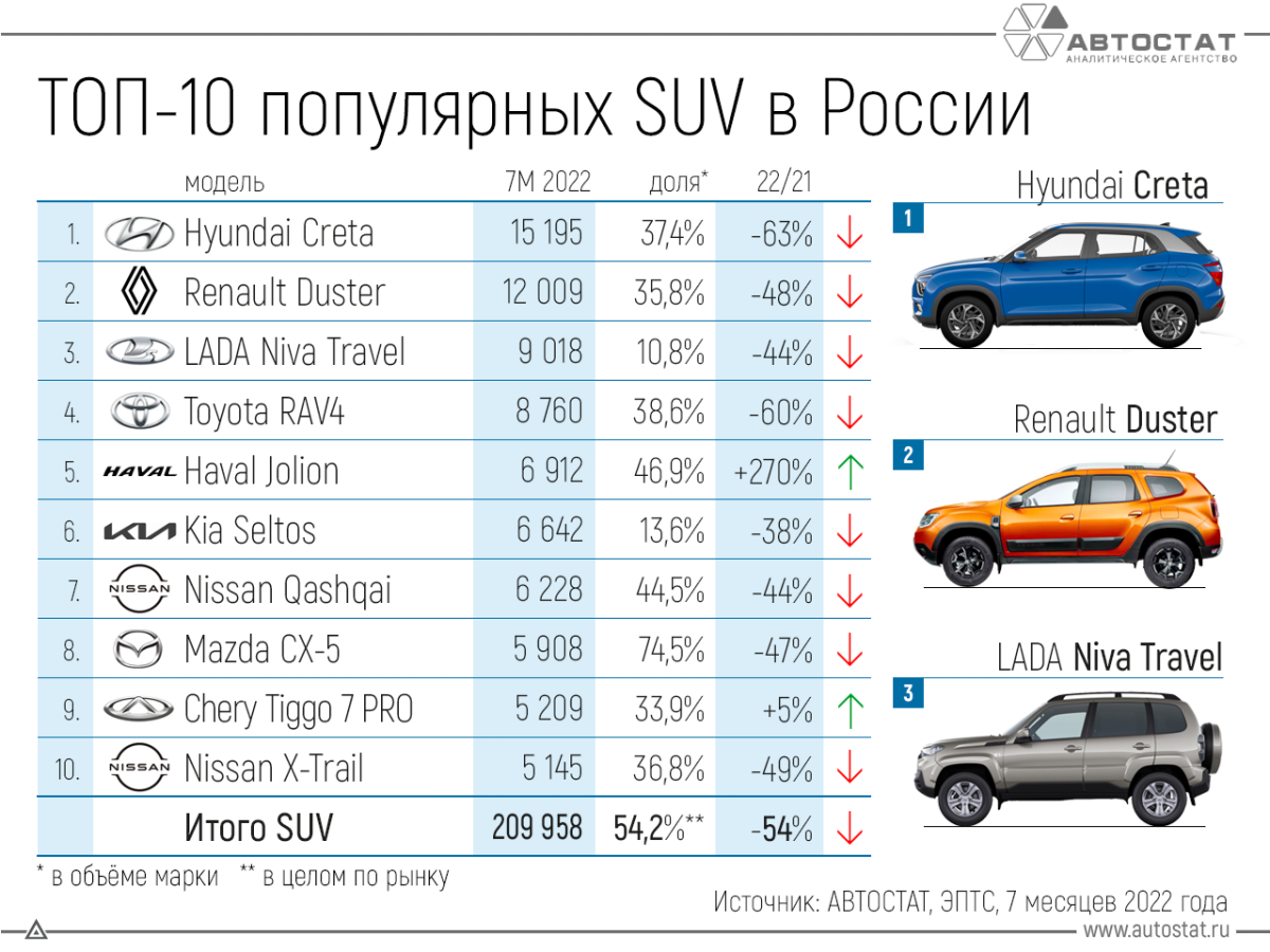 Самая продаваемая машина на 2022 год