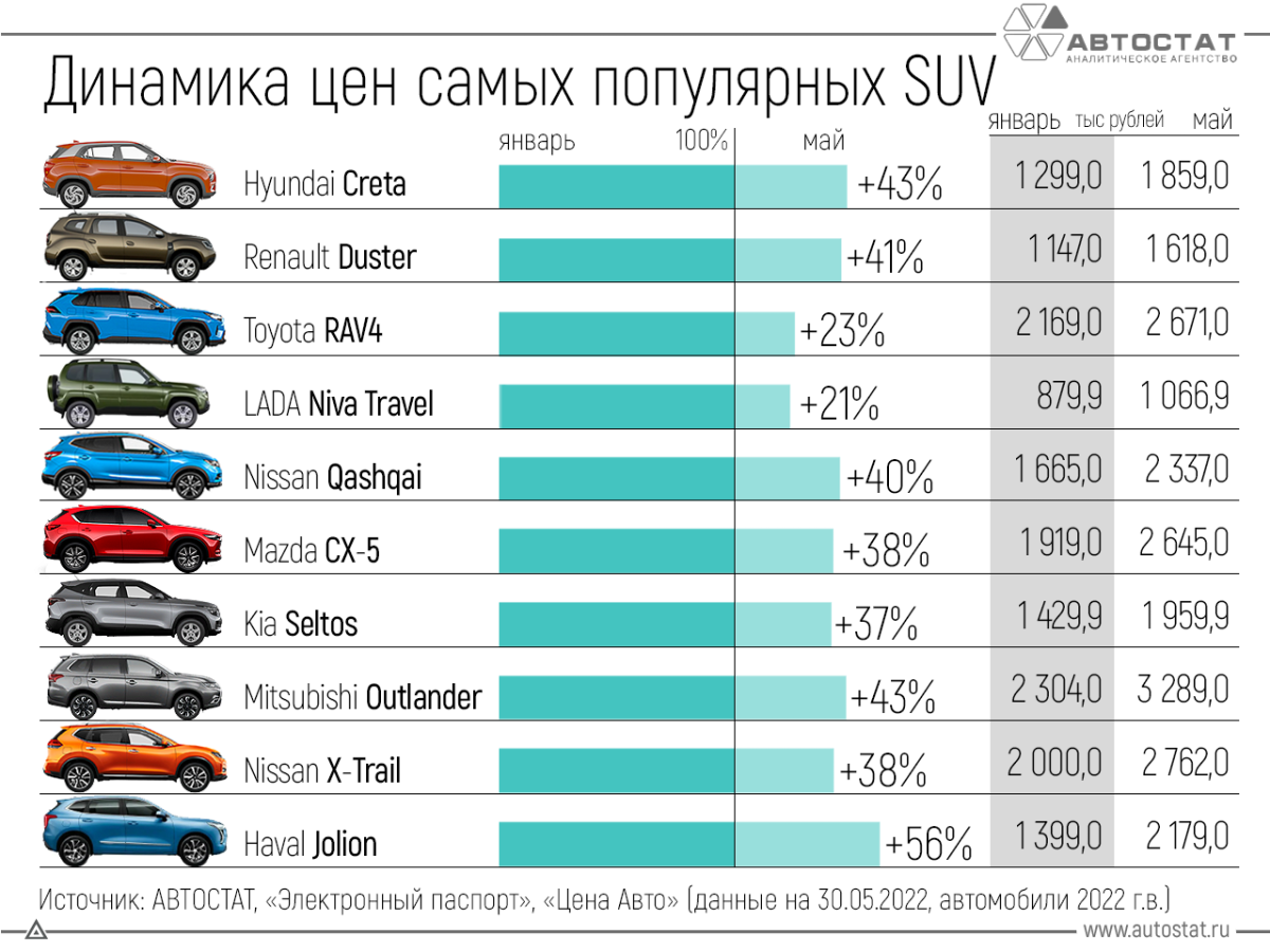 Самый продаваемый автомобиль в мире