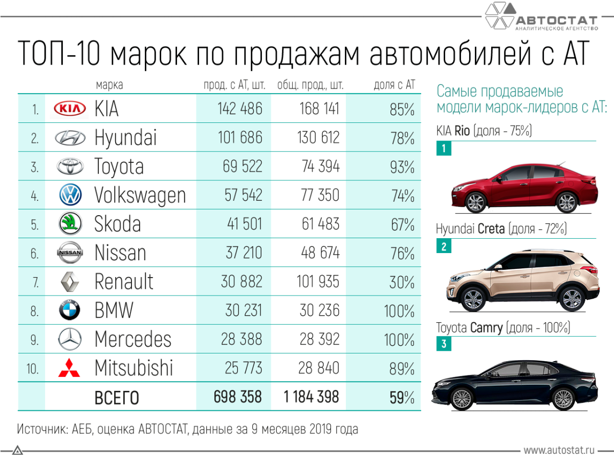 Топ марок автомобилей