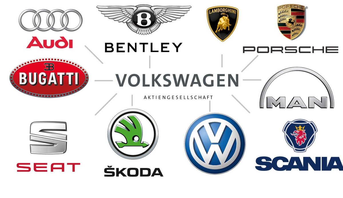 Компании которые принадлежат Volkswagen