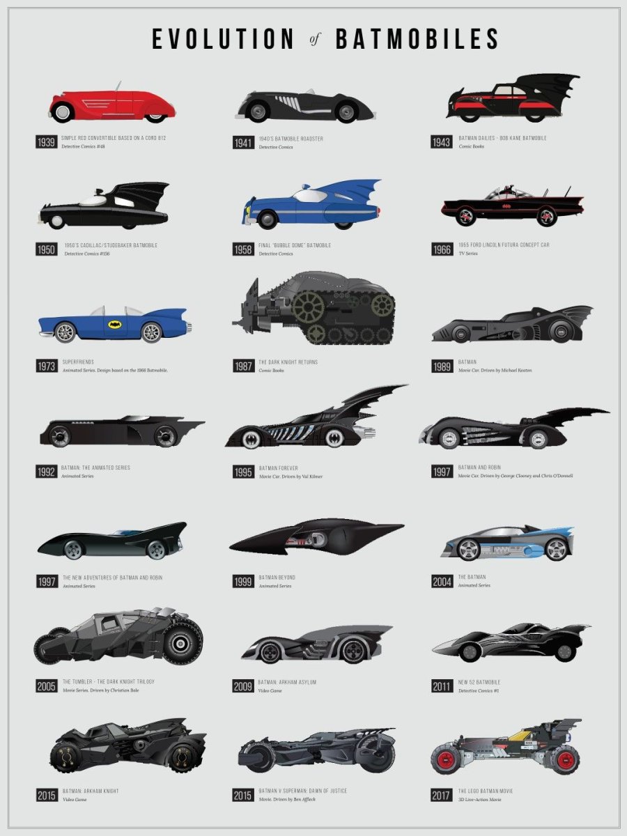 Batmobile Evolution