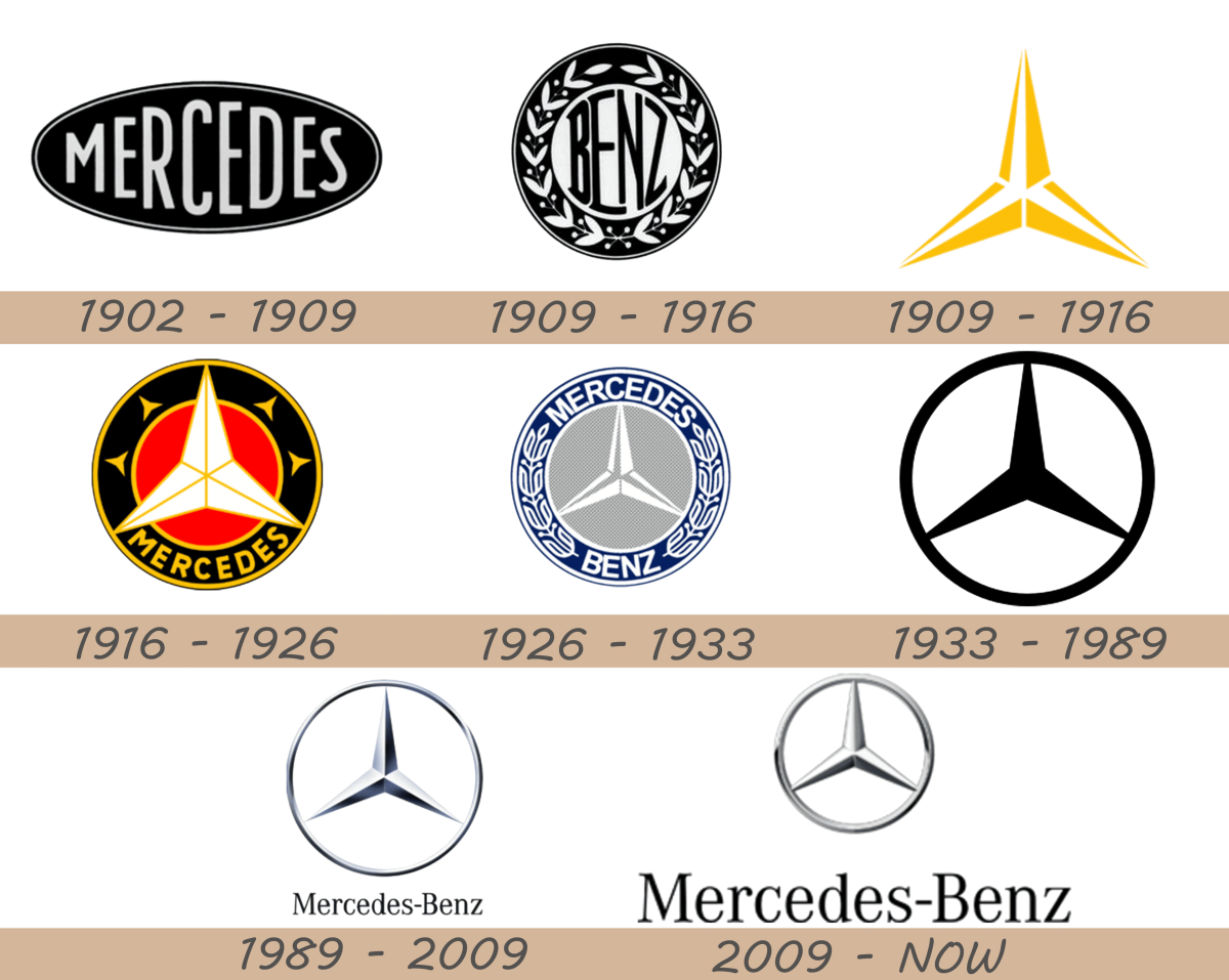 Mercedes logo 1902