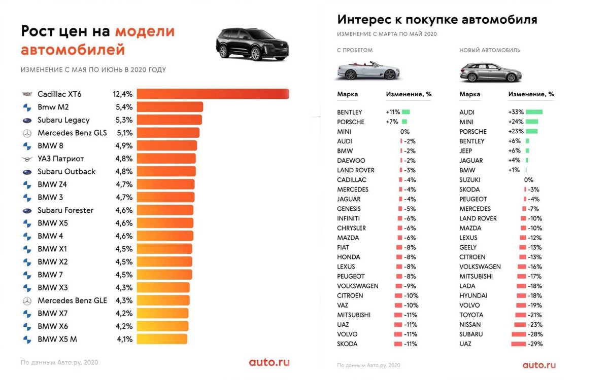 Статистика продаж новых автомобилей в России в 2021 году