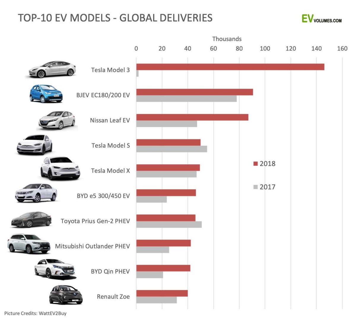 Статистика продаж электромобилей в мире в 2020 году