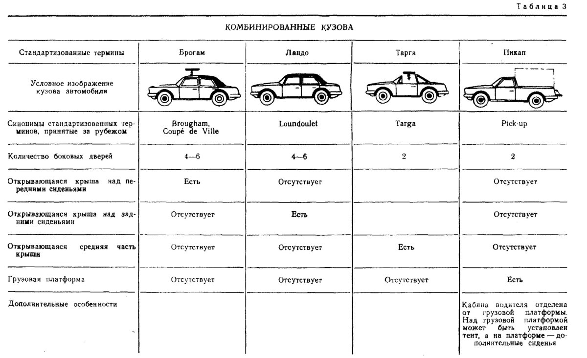 Классификация автомобилей по длине кузова