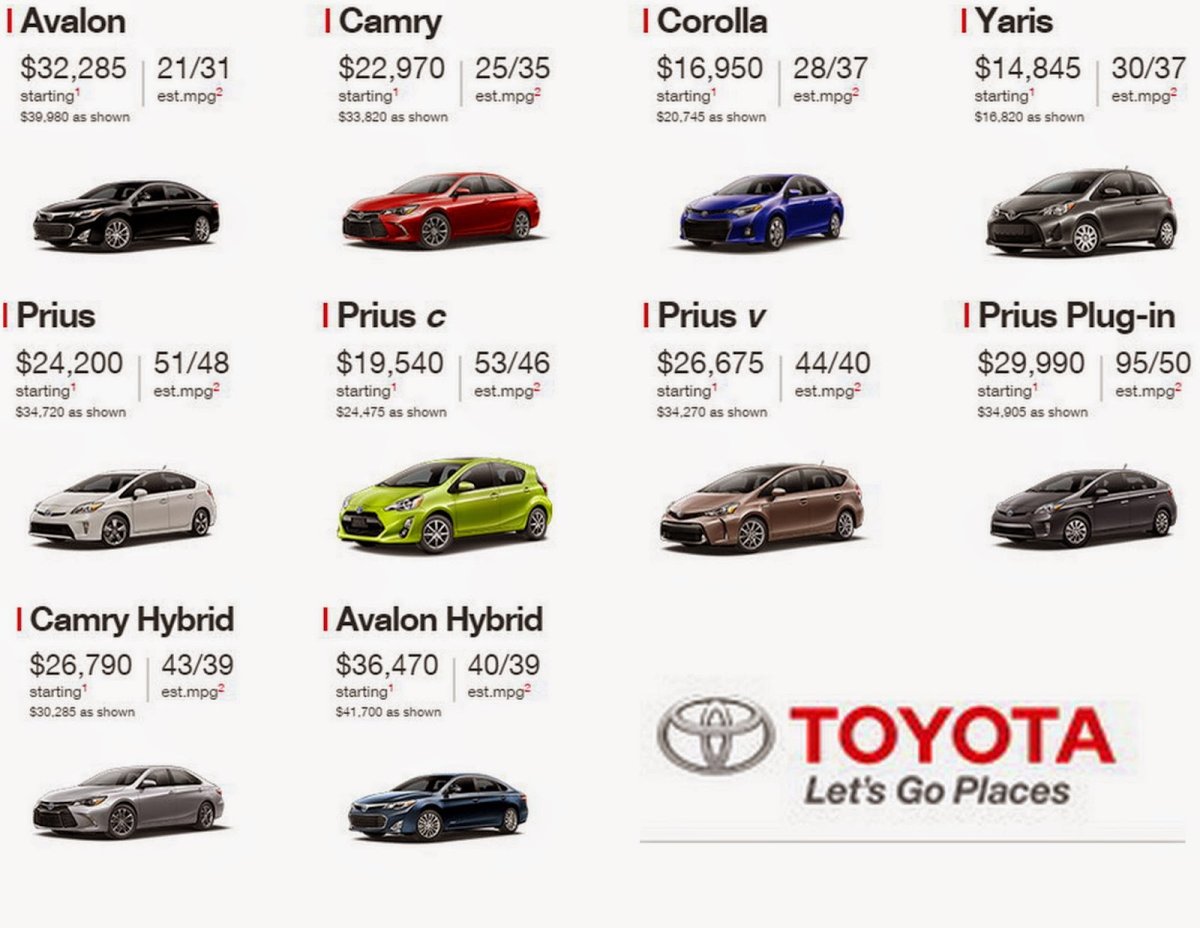 Список моделей машин Toyota
