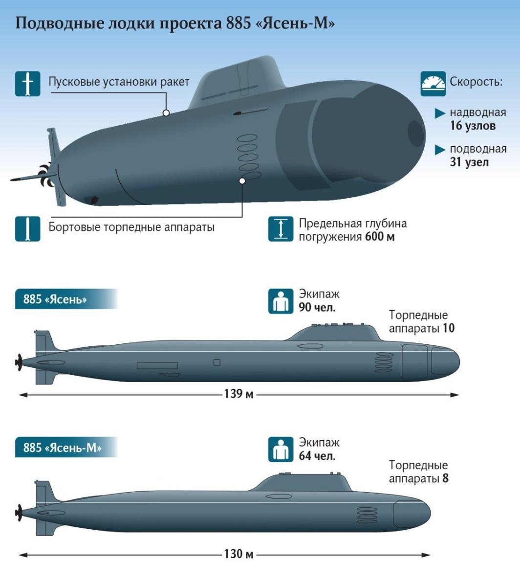 Подводная лодка Северодвинск проекта 885