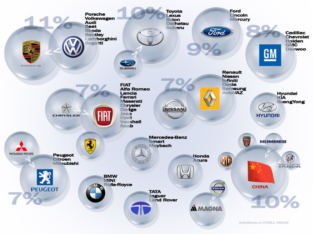 Автомобильные компании