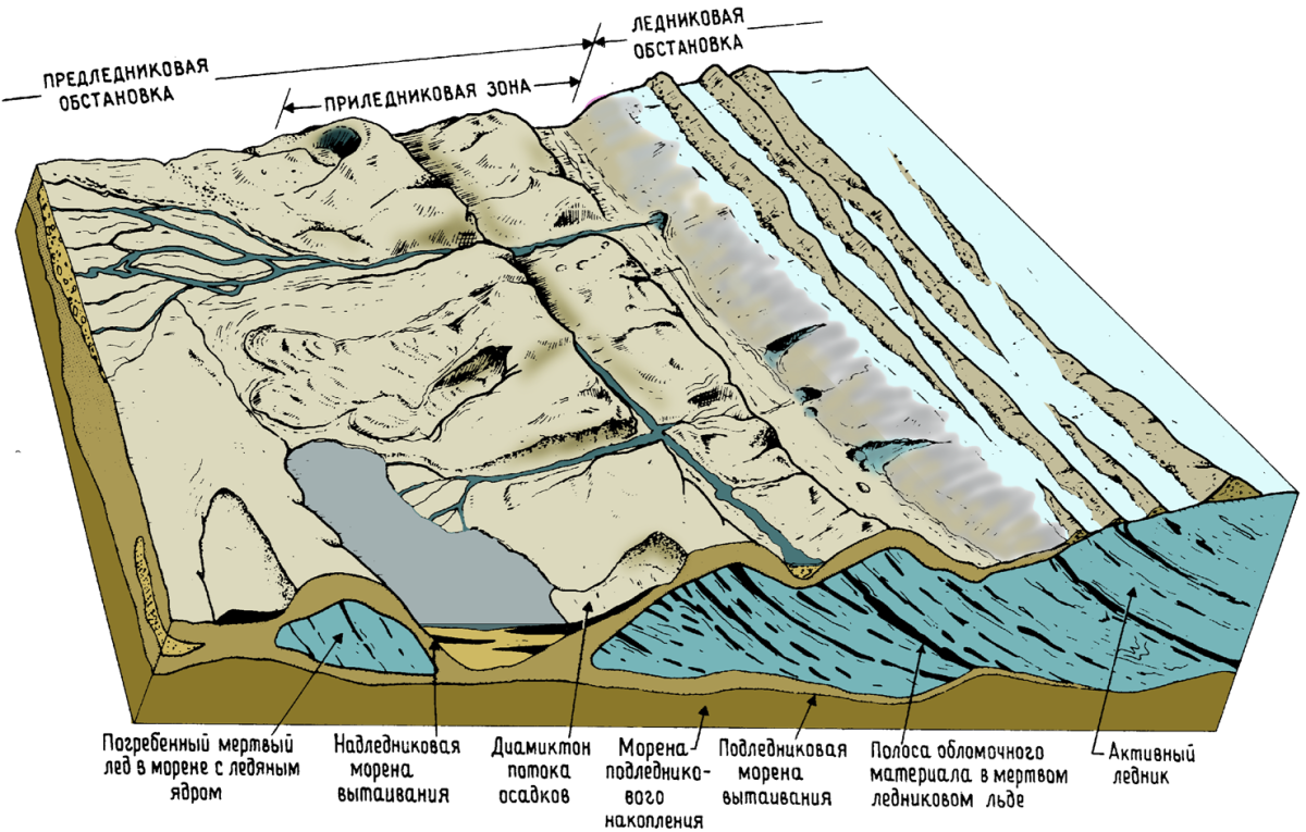 Ледниковые отложения Морена схема