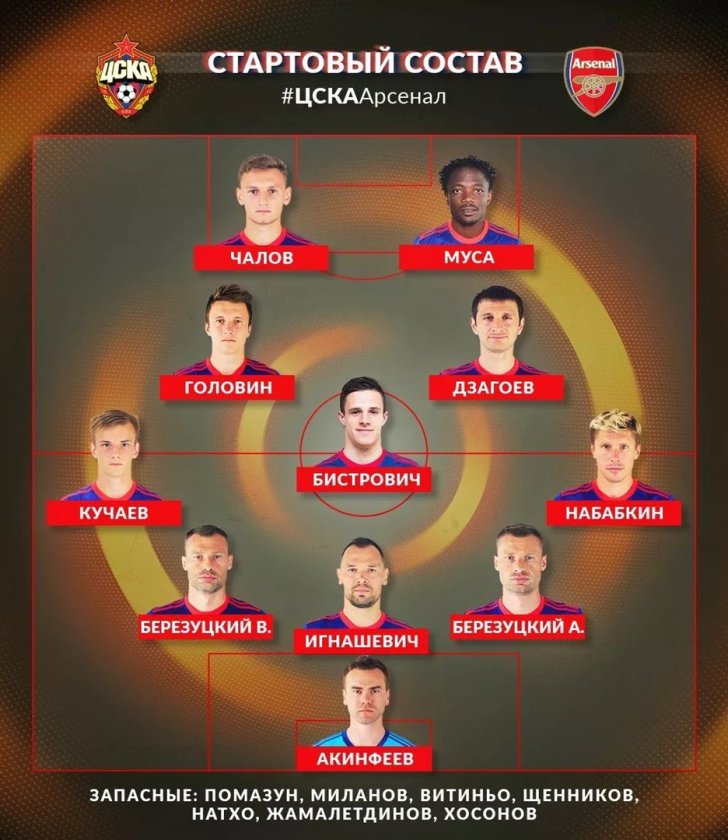 ЦСКА фамилии игроков на а
