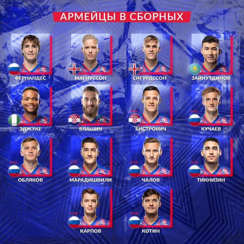 Фамилии игроков ЦСКА футбол