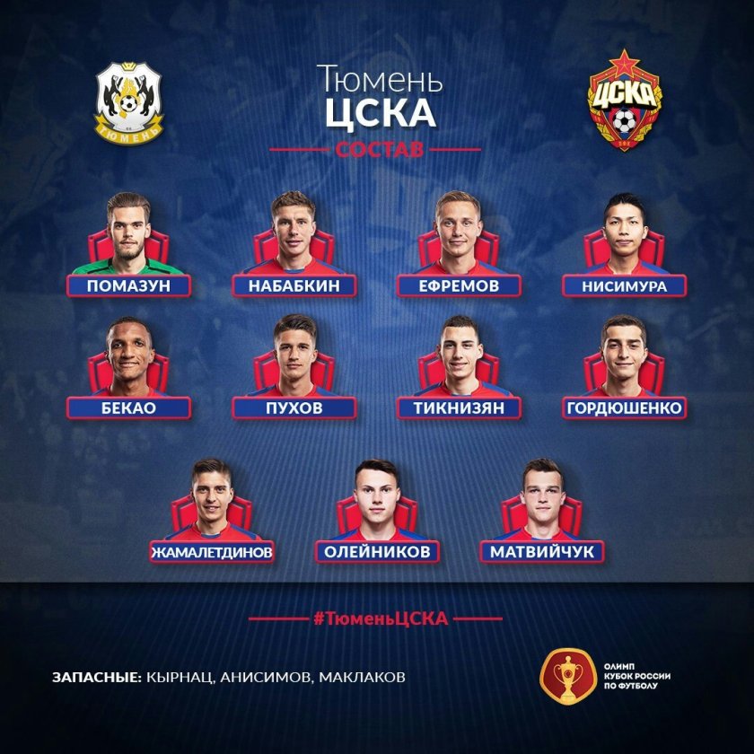 ЦСКА фамилии игроков на а