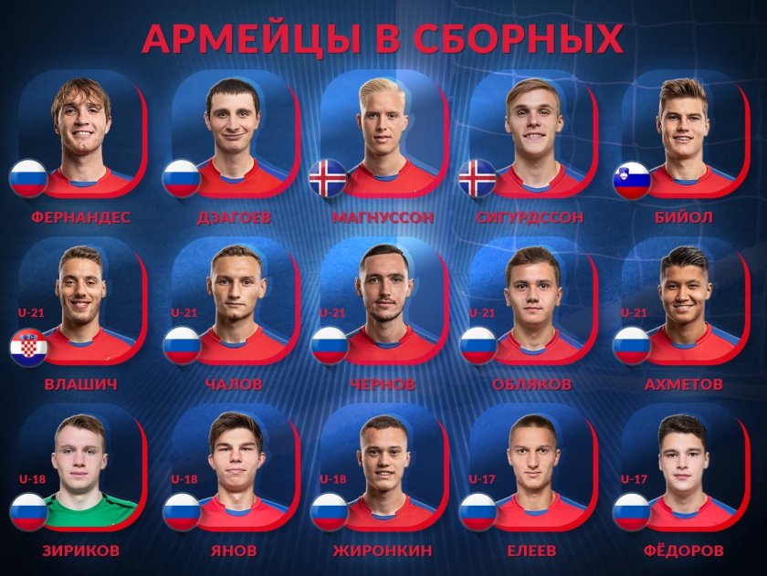Фамилии игроков ЦСКА футбол