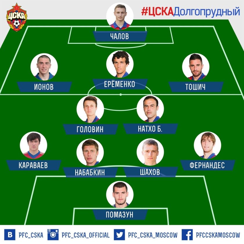Стартовый состав ЦСКА