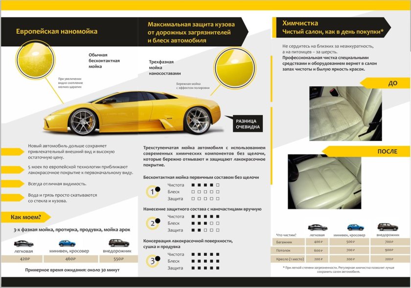 Трехфазная наномойка автомобиля
