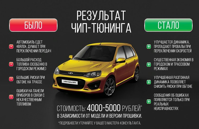 Минусы чип тюнинга