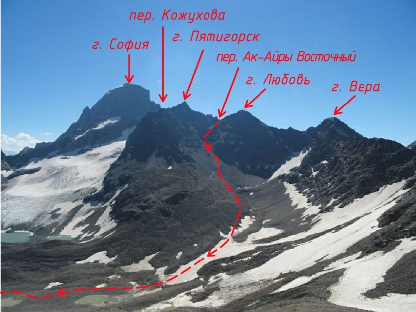 Гора София Архыз