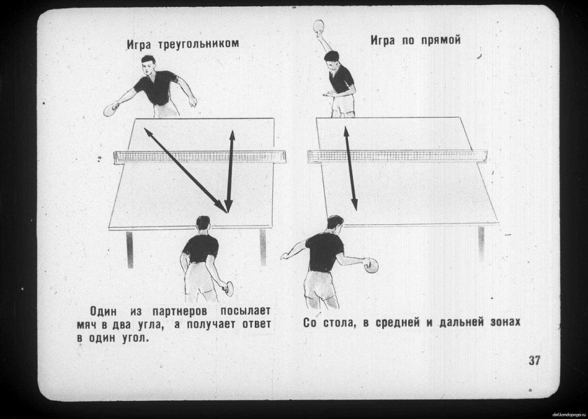 Схемы игры в настольный теннис