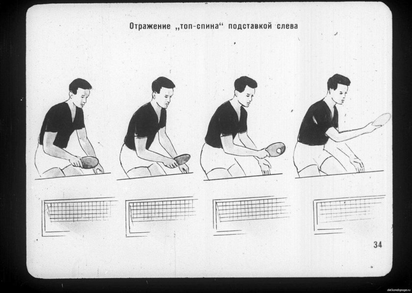 Техника топ спина справа в настольном теннисе