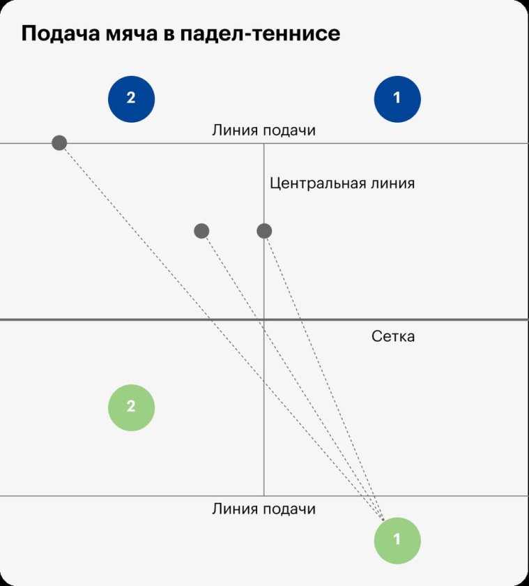Падел теннис разметка