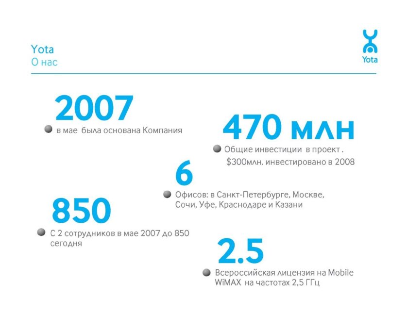 Компания Yota