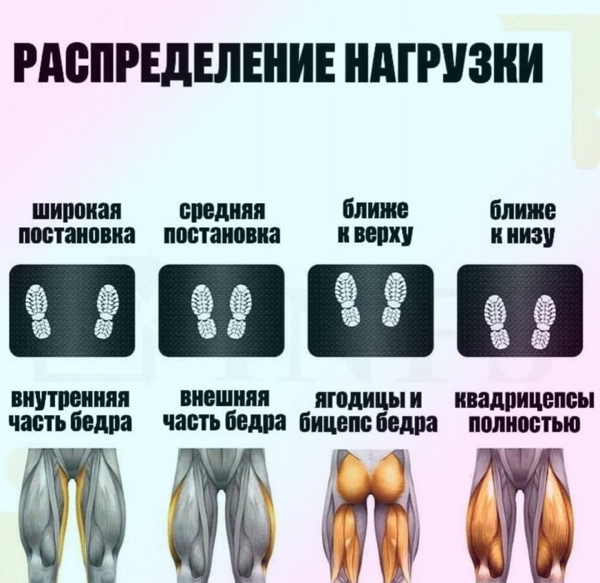 Жим ногами средняя постановка ног