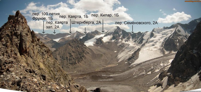 Перевалы Кавказа