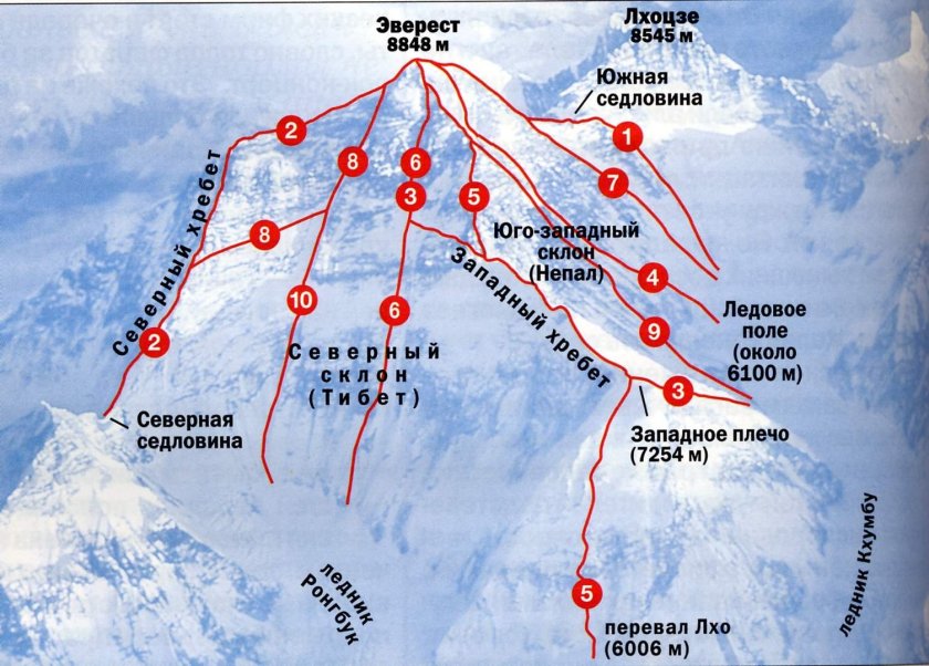 Лагеря Эвереста схема