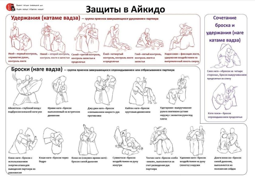 Айкидо приемы для начинающих в картинках