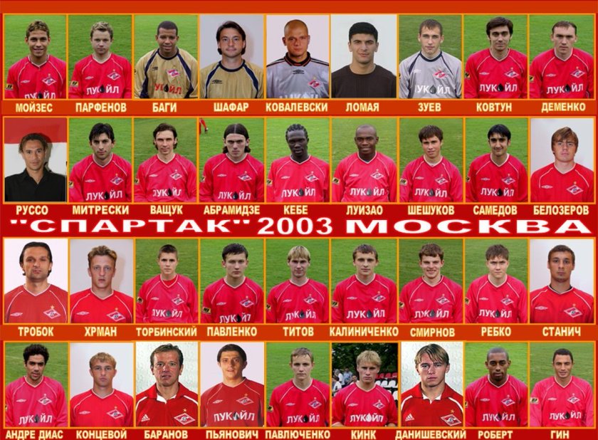 Фамилии игроков Спартака Москва