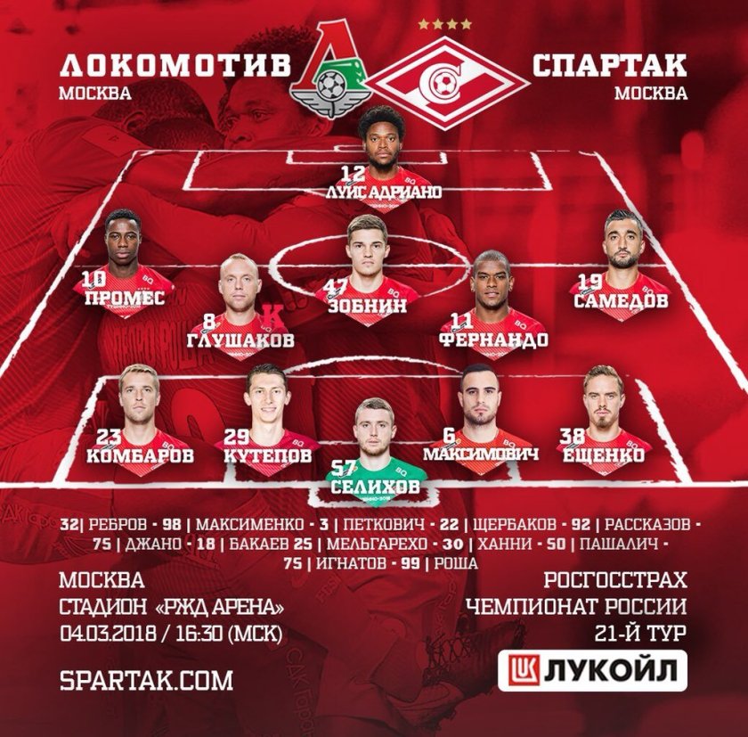 Состав Спартака