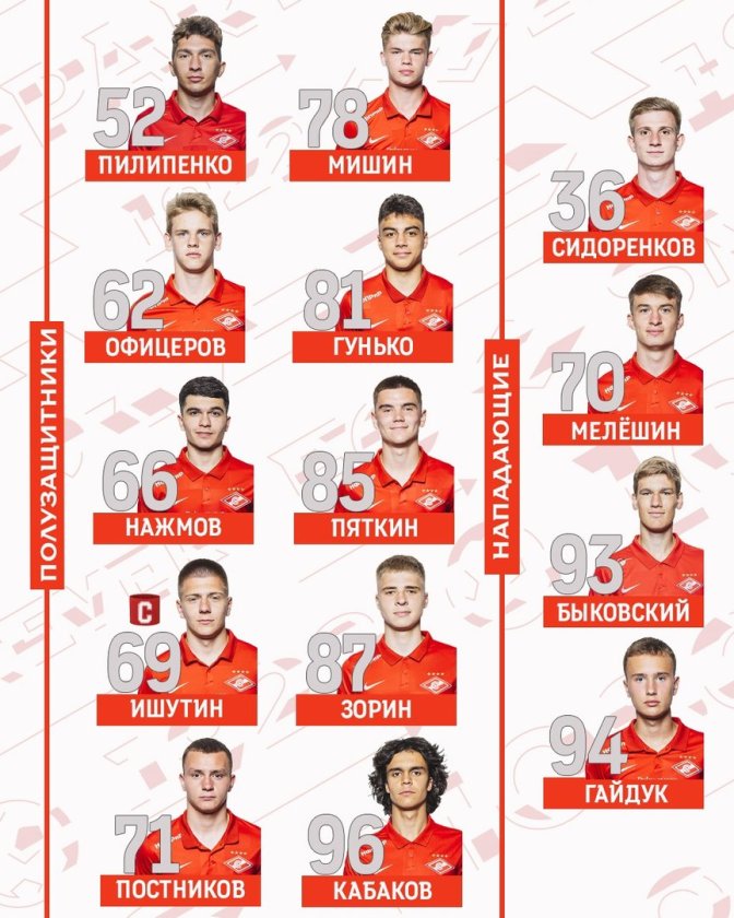 Спартак номера игроков